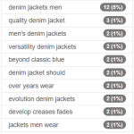 denim jackets men 